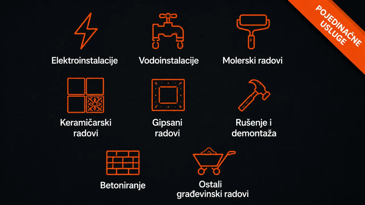 Pojedinačne zanatske usluge u Rumi – elektroinstalacije, vodoinstalacije, moleraj, keramičarski, gipsani radovi, rušenje i betoniranje